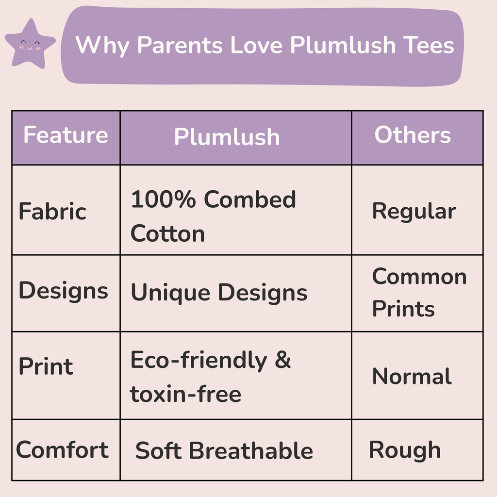 Plumlush Personalized Kids Premium 100% Cotton T-Shirt | Space Theme | Eco-Friendly Printed Tees